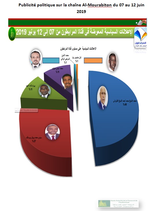 résultats Mourabitoun