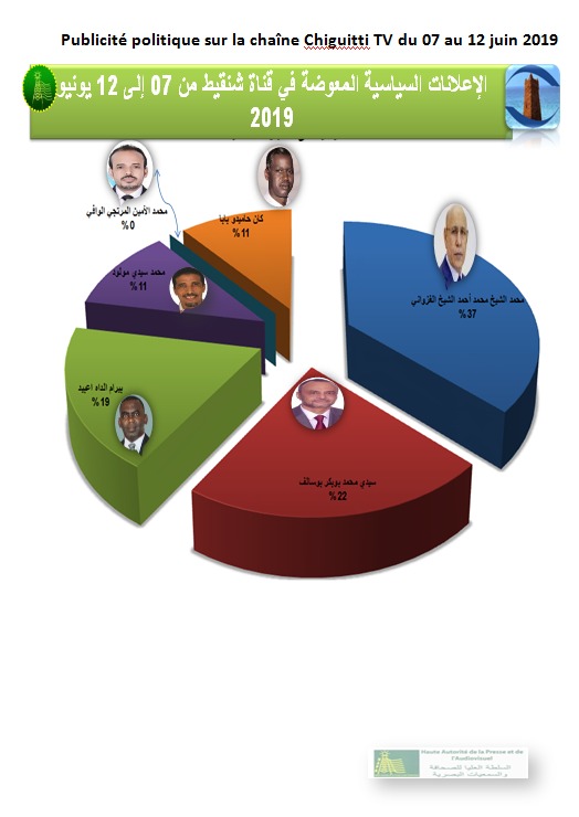résultats chonguitty Tv
